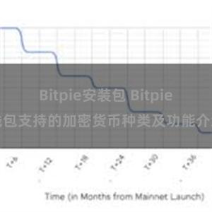 Bitpie安装包 Bitpie钱包支持的加密货币种类及功能介绍