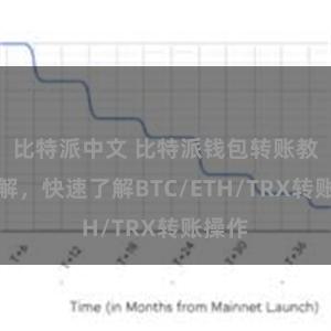 比特派中文 比特派钱包转账教程详解，快速了解BTC/ETH/TRX转账操作