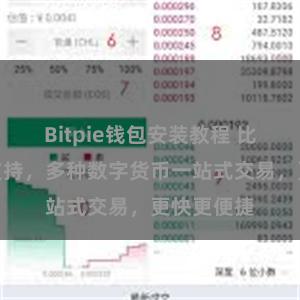 Bitpie钱包安装教程 比特派多币支持，多种数字货币一站式交易，更快更便捷