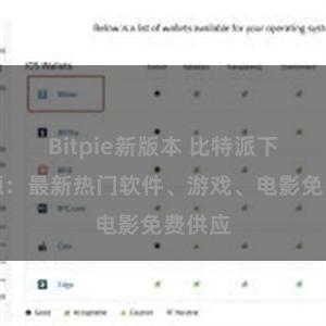 Bitpie新版本 比特派下载资源：最新热门软件、游戏、电影免费供应