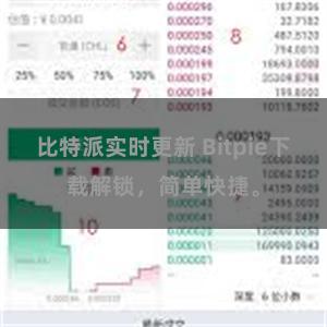 比特派实时更新 Bitpie下载解锁，简单快捷。