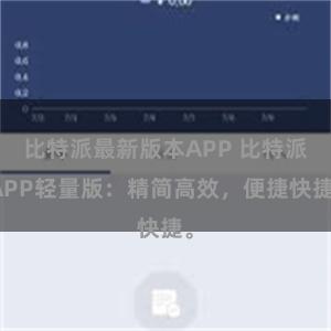 比特派最新版本APP 比特派APP轻量版：精简高效，便捷快捷。